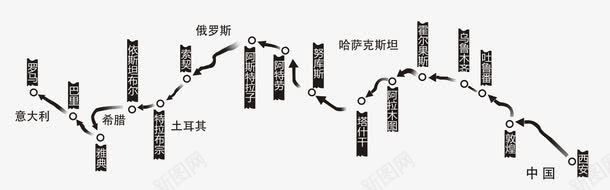 丝绸之路png免抠素材_新图网 https://ixintu.com 一带一路 丝绸之路 丝绸路线 丝路 丝路文化 新丝绸之路 海上丝绸之路 经济带