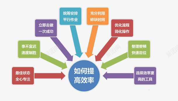 企业培训内容png免抠素材_新图网 https://ixintu.com 企业培训 员工充电 培训 学习 彩色箭头