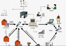 管理流程仓库管理流程图高清图片