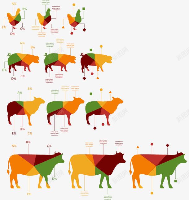 手绘动物分析png免抠素材_新图网 https://ixintu.com 农场 分区 动物 手绘 牛肉 猪肉 羊肉 鸡肉
