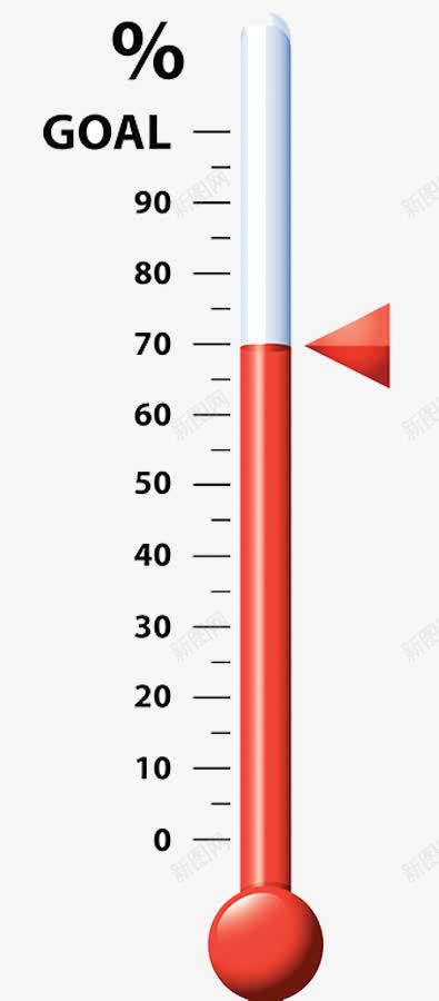 数字温度计psd免抠素材_新图网 https://ixintu.com 摄氏温度 测量 温度表 高温