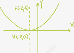 学习公式函数高等公式数学矢量图高清图片