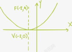 高等数学函数高等公式数学矢量图高清图片