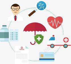 保险流程医疗保险环形图高清图片