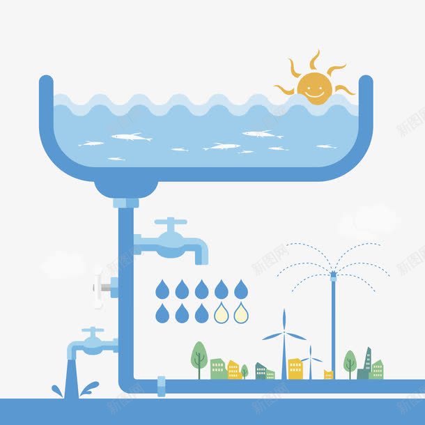 卡通循环利用水资源图png免抠素材_新图网 https://ixintu.com 创意的 卡通 地下水 插图 水龙头 海洋 灌溉 节约用水