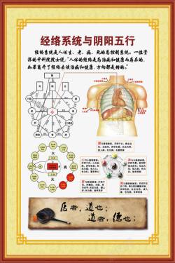 疾病人体底经络系统与阴阳五行高清图片