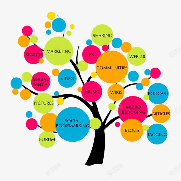彩色树png免抠素材_新图网 https://ixintu.com 创意素材 团队 彩色 智慧树 树 知识