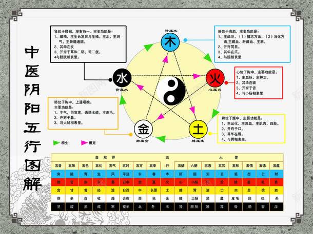 中医阴阳五行图png免抠素材_新图网 https://ixintu.com 中医 中医推拿 中医阴阳五行图 中医阴阳五行图图片 中医阴阳五行图模板下载 中医阴阳五行图素材下载 五行图 展板模板 广告设计 按摩 推拿 理疗 经穴 阴阳