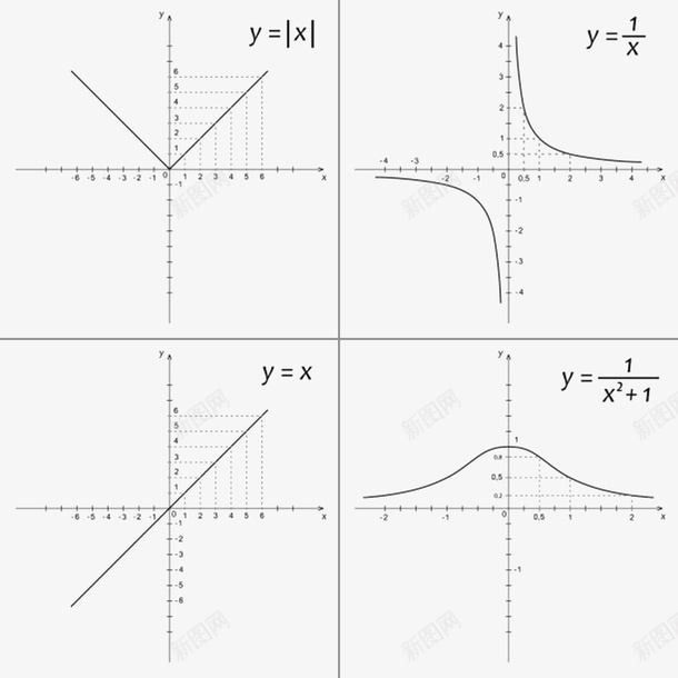 装饰数学教育函数曲线png免抠素材_新图网 https://ixintu.com 免扣 免费下载 公式 函数 函数曲线 弯曲 数学 曲线 符号 线条