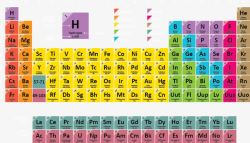 元素周期表化学资料高清图片