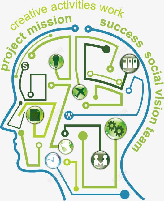 人物头像png免抠素材_新图网 https://ixintu.com 创新 创造力 发明 大脑 头像 矢量素材 线路图 绿色 背景图案 装饰图案