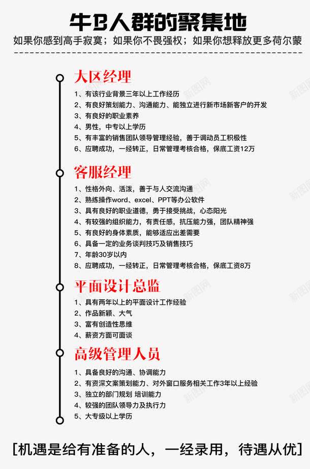 招聘职位要求信息内容png免抠素材_新图网 https://ixintu.com 招聘 招聘职位要求信息 招聘要求信息 职位要求信息内容