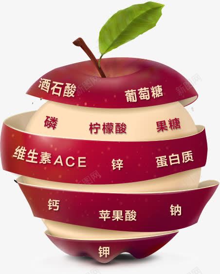 创意苹果png免抠素材_新图网 https://ixintu.com 柠檬酸 水果 苹果营养 苹果酸 营养 葡萄糖 蛋白质 钙 锌