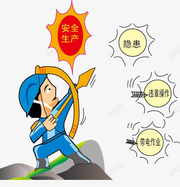 缺乏安全隐患png免抠素材_新图网 https://ixintu.com 卡通 安全生产 安全隐患 手绘 漫画