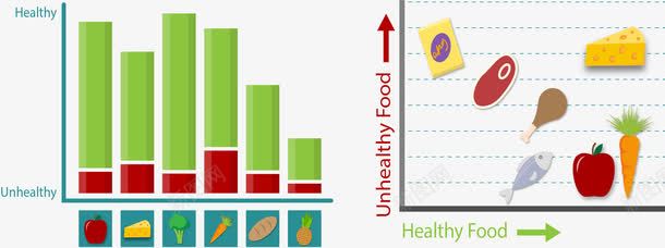 健康食物一览表png免抠素材_新图网 https://ixintu.com 信息图表 健康饮食 可视化数据 数据化 矢量素材