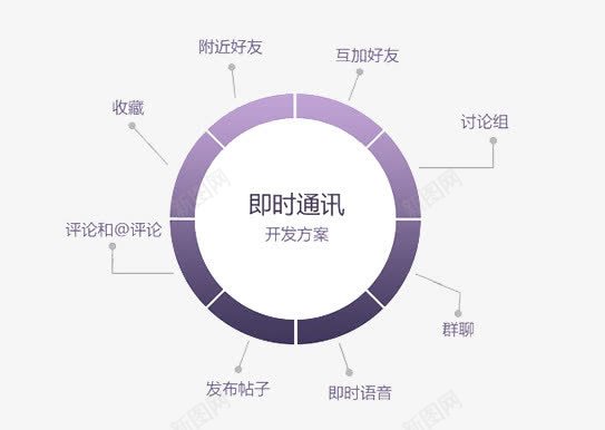 APP开发方案psd免抠素材_新图网 https://ixintu.com APP开发 功能列表 市场调查 数据分析