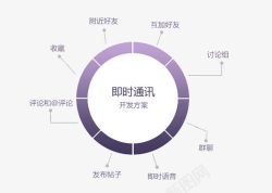 调查APP开发方案高清图片