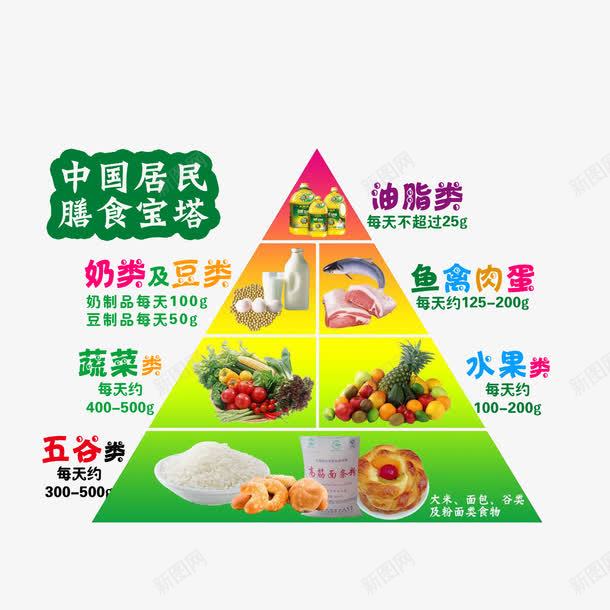 居民膳食宝塔png免抠素材_新图网 https://ixintu.com 中国居民平衡膳食宝塔 健康 合理饮食习惯 居民膳食宝塔 科学 膳食金字塔