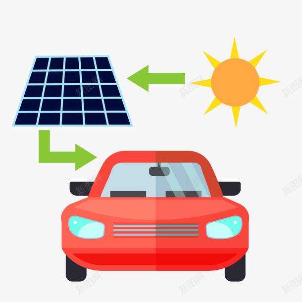 卡通太阳能汽车矢量图ai免抠素材_新图网 https://ixintu.com 低碳出行 太阳能 汽车 红色 车辆 矢量图