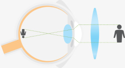 配眼镜视力检查白色扁平眼睛高清图片