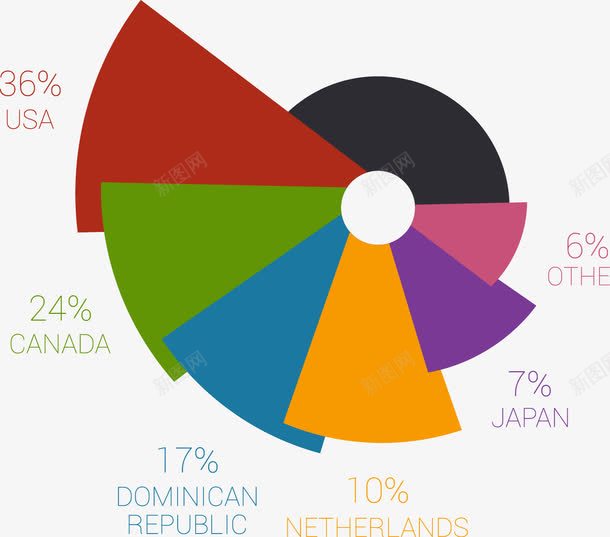 国家持有信息图表分析png免抠素材_新图网 https://ixintu.com 个性时尚信息图表 加拿大 彩色信息图表 数据信息统计 日本 美国