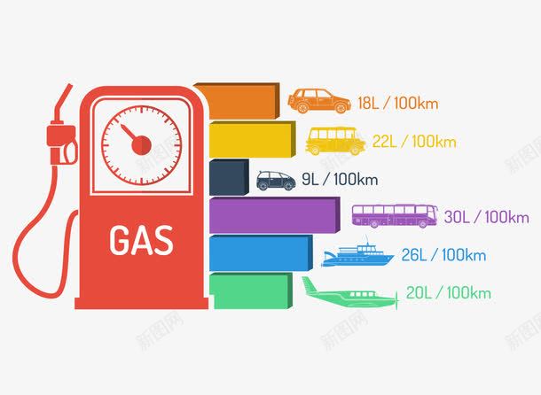 卡通加油箱png免抠素材_新图网 https://ixintu.com 免费png素材 加油站 卡通小汽车 飞机轮船