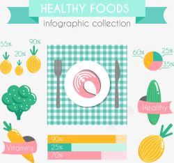 膳食结构每日所需营养元素信息图表高清图片
