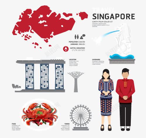 扁平化新加坡国家元素png免抠素材_新图网 https://ixintu.com 建筑 摩天轮 新加坡 服饰 版图 螃蟹 装饰图案