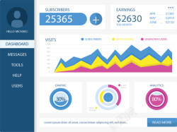 系统后台设计网页统计分析界面矢量图高清图片