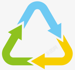 环保绿色标志三角形循环绿色环保高清图片