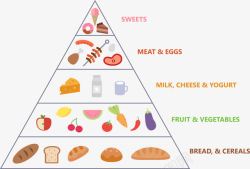 成人平衡膳食宝塔分层膳食宝塔高清图片