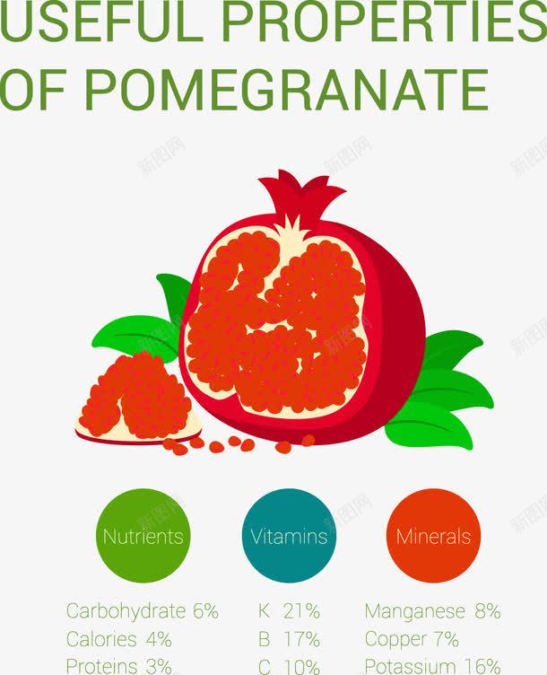 石榴有用特性信息图表矢量图ai免抠素材_新图网 https://ixintu.com PPT图形 个性元素 信息图表 创意设计矢量元素 好吃的石榴 水果 矢量图