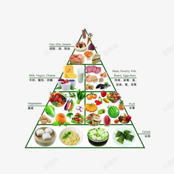 健康膳食金字塔指南png免抠素材_新图网 https://ixintu.com 健康膳食金字塔指南 科学膳食结构 膳食金字塔