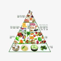 膳食结构健康膳食金字塔指南高清图片