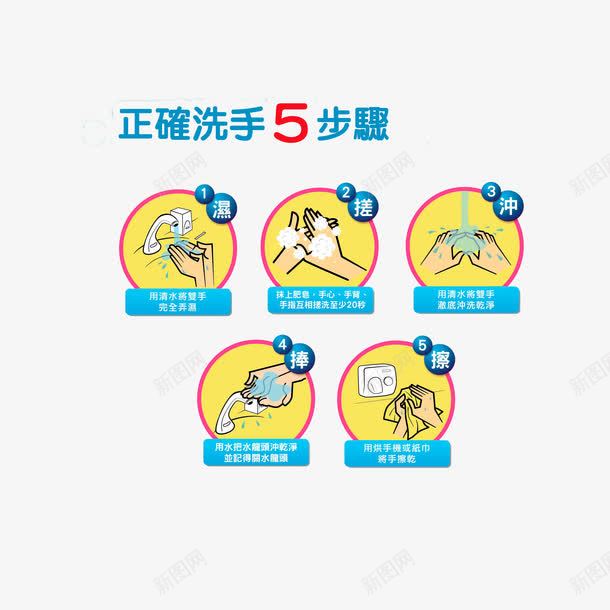 正确洗手5步骤png免抠素材_新图网 https://ixintu.com 健康小常识 图文结合 正确洗手5步骤 生活小常识 矢量洗手图