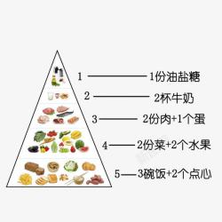 英语每天膳食金字塔每天合理食物金字塔高清图片
