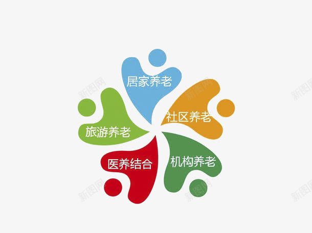 5大养老关系png免抠素材_新图网 https://ixintu.com 5大养老体系 保险 健康养老 共同 压力 夫妻 孝顺 社会责任 老人 赡养 钱