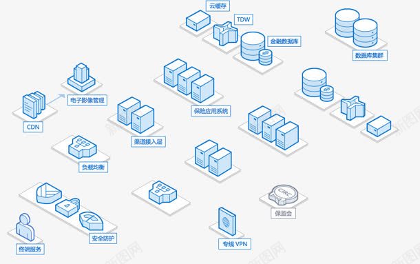 腾讯云金融解决方案拓扑图png免抠素材_新图网 https://ixintu.com 拓扑图 方案 解决 金融