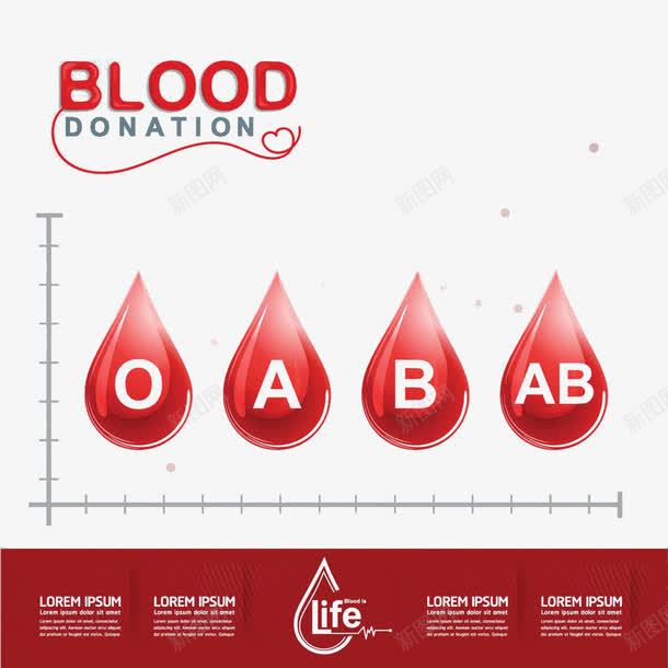 血型图标png_新图网 https://ixintu.com 无偿献血 血型 血滴