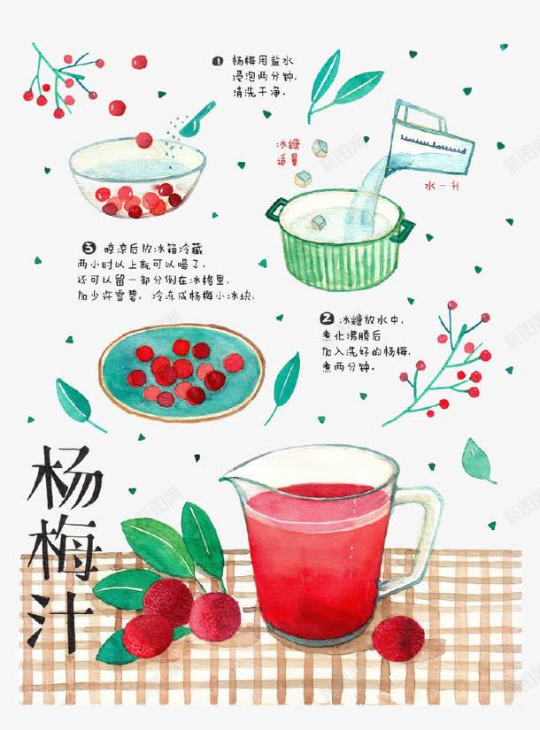 卡通杨梅汁png免抠素材_新图网 https://ixintu.com 杨梅汁 果汁 榨汁 步骤