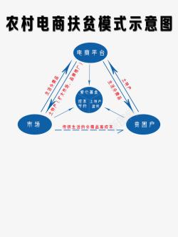 电商模式农村扶贫宣传画高清图片