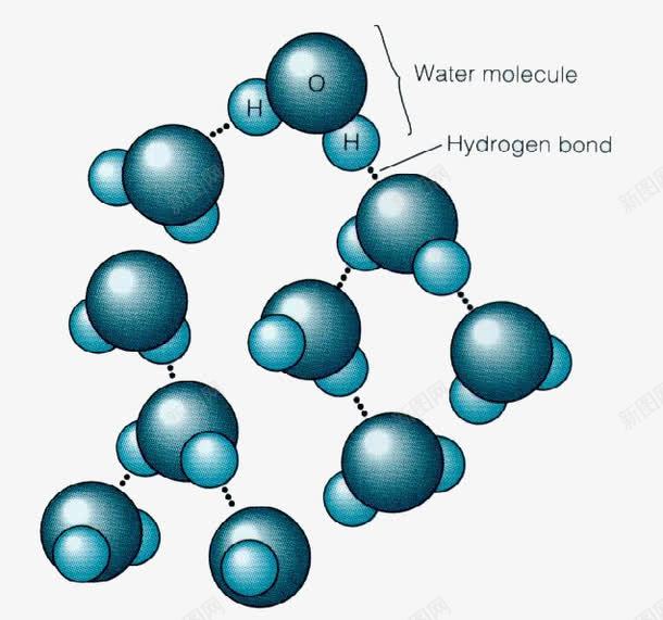 分子png免抠素材_新图网 https://ixintu.com DNA 元素 分子 化妆品 化学 原子 基因 实验 成分 水珠 科学 蓝色
