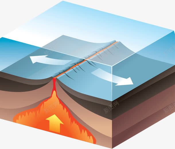 熔岩喷发方向png免抠素材_新图网 https://ixintu.com 火山口 火山岩 火山手绘 箭头