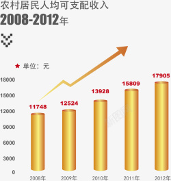 金色财政收入图表素材