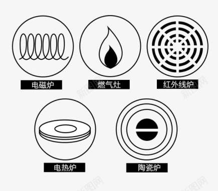 电磁炉安全告示图标图标