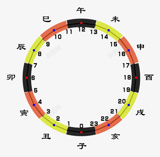 24小时地支表盘png免抠素材_新图网 https://ixintu.com 24小时 中标 地支 时间 风水