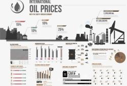 黑白图表能源化工石油制造行业等图标高清图片