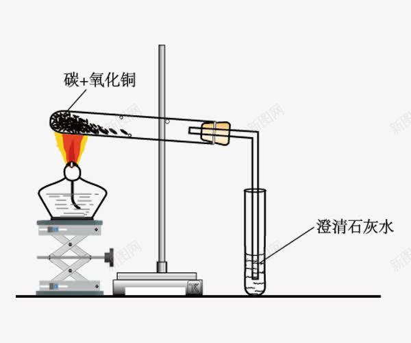 木炭还原氧化铜png免抠素材_新图网 https://ixintu.com 化学反应 化学实验 木炭还原氧化铜 酒精灯 铁架台