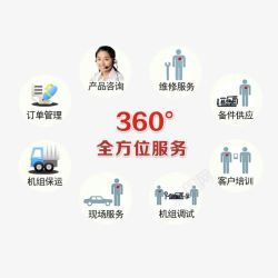 精诚服务360度全方位服务高清图片