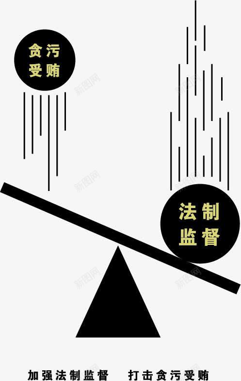 公益矢量图ai免抠素材_新图网 https://ixintu.com 公益 公益广告素材 公益海报 反腐 反腐海报 宣传 广告设计 法制监督 矢量图